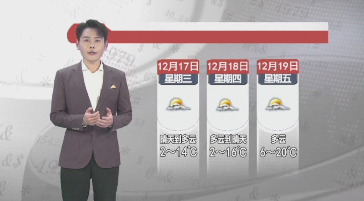 天气预报2025年12月16日