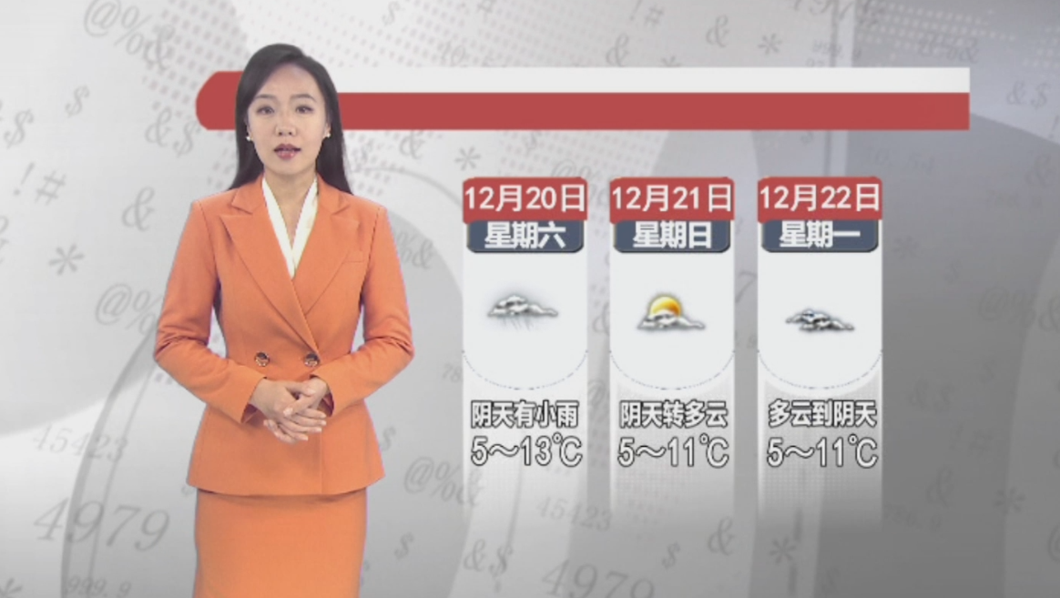天气预报2025年12月19日
