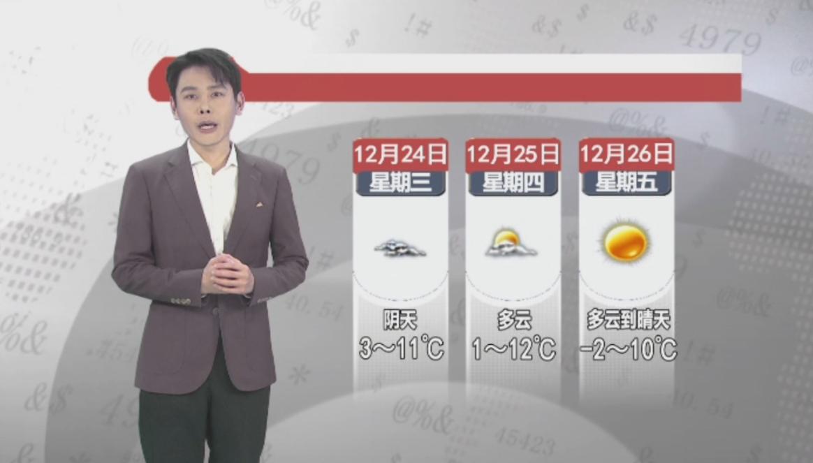 天气预报2025年12月24日