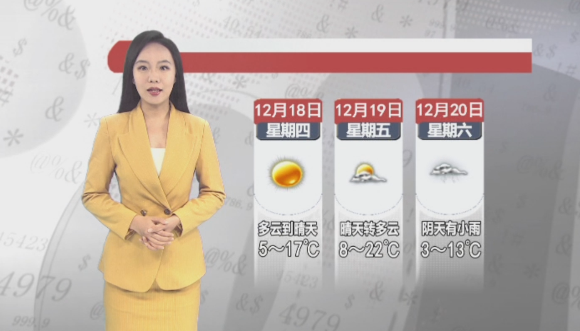 天气预报2025年12月17日