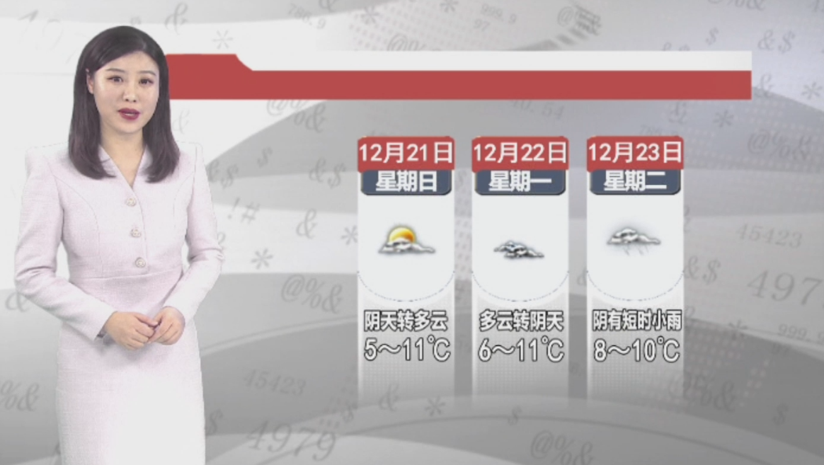 天气预报2025年12月20日