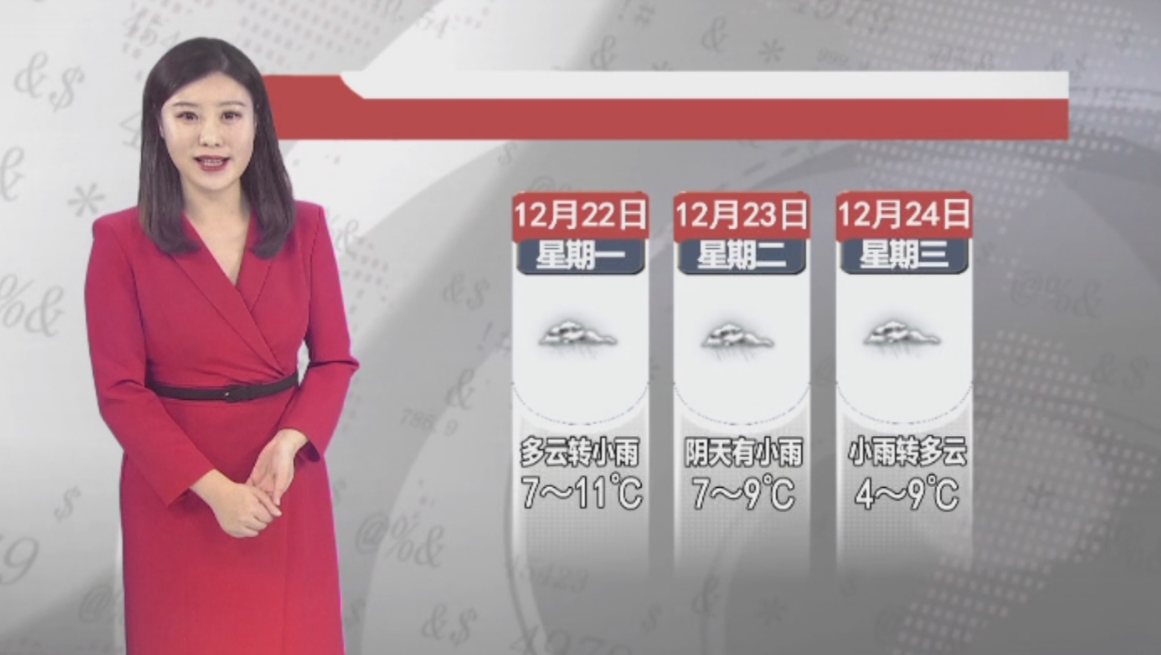 天气预报2025年12月21日