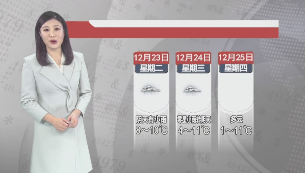 天气预报2025年12月22日