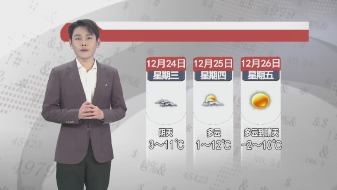 天气预报2025年12月22日