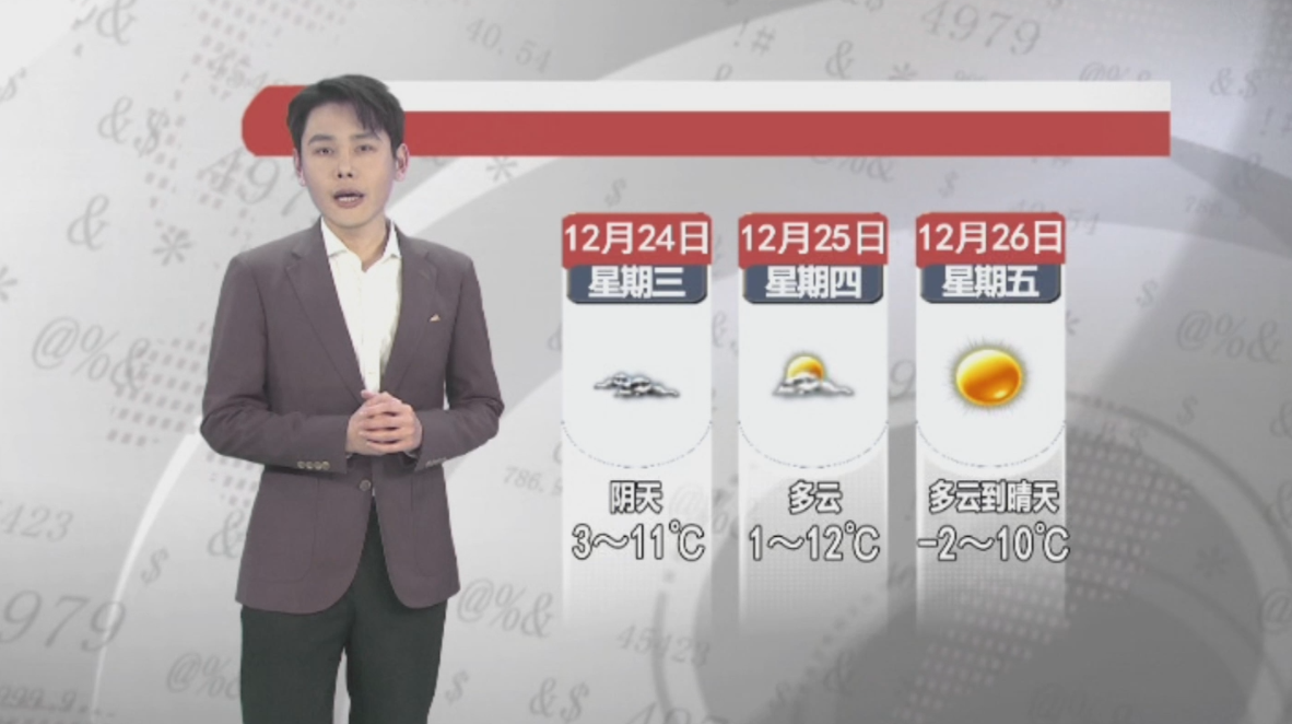 天气预报2025年12月23日