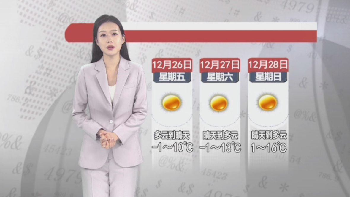 天气预报2025年12月25日